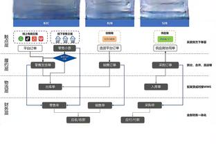 哈登：每场我们都在找办法赢球 赛季末就能知道我们擅长什么