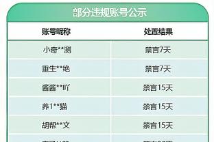 本赛季英超射正次数排名：萨拉赫33次最多，哈兰德31次第二